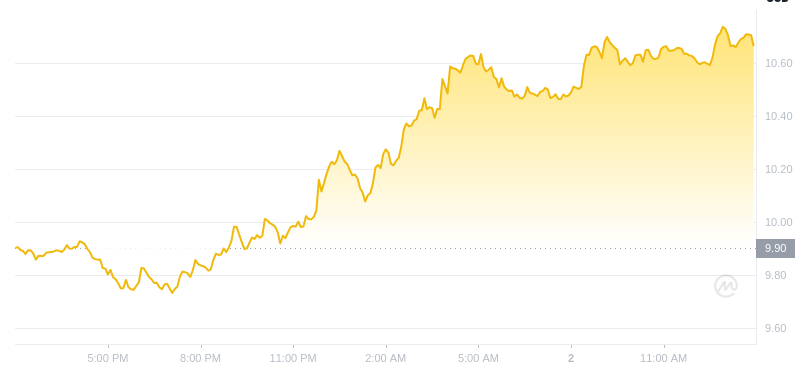 2025年01月02日INT币价格